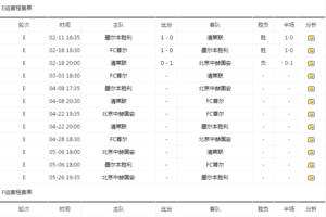 亚冠淘汰赛赛程，亚冠淘汰赛赛程表