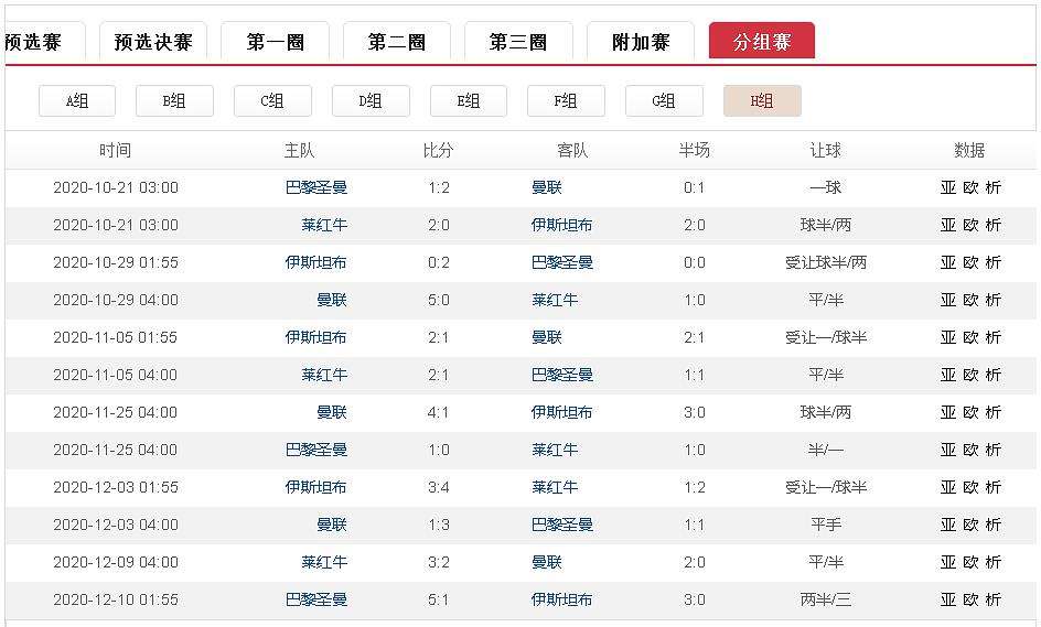 欧冠杯2021赛程表，欧冠杯2021赛程表昨晚赛事