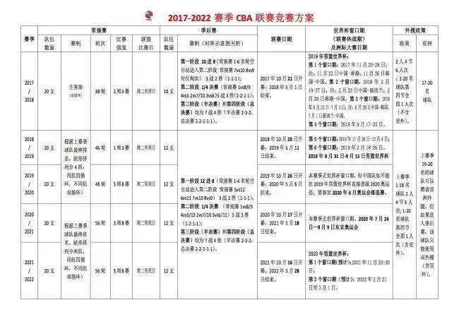 cba赛程时间表，cba赛程时间表20212022