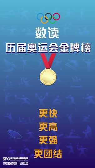 奥运会金牌榜，2022年冬季奥运会金牌榜