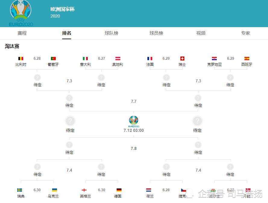 2021欧洲杯16强对阵表，2021欧洲杯16强对阵表赛程表最新