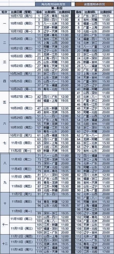 cba20212022赛程表，cba20212022赛程表季前赛