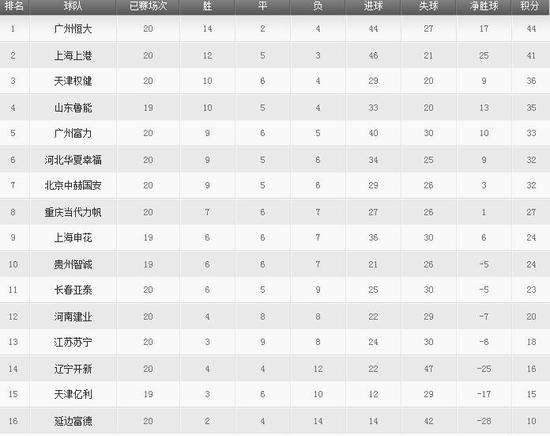 恒大亚冠赛程表，亚冠恒大2017赛程