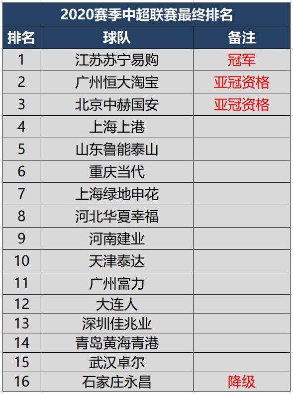 中甲降级名额，今年中超几个降级名额