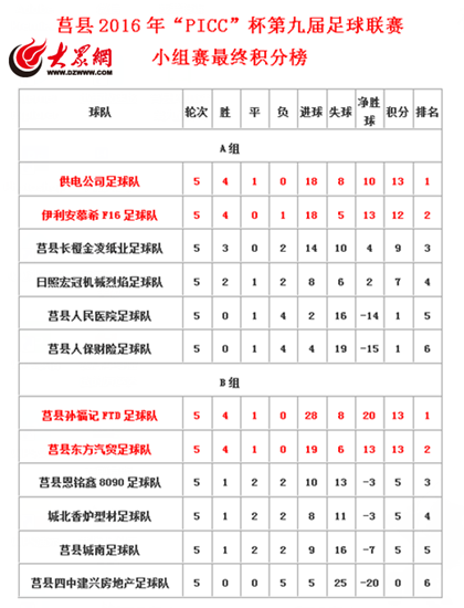 各国足球联赛积分榜，欧冠各国联赛积分排名