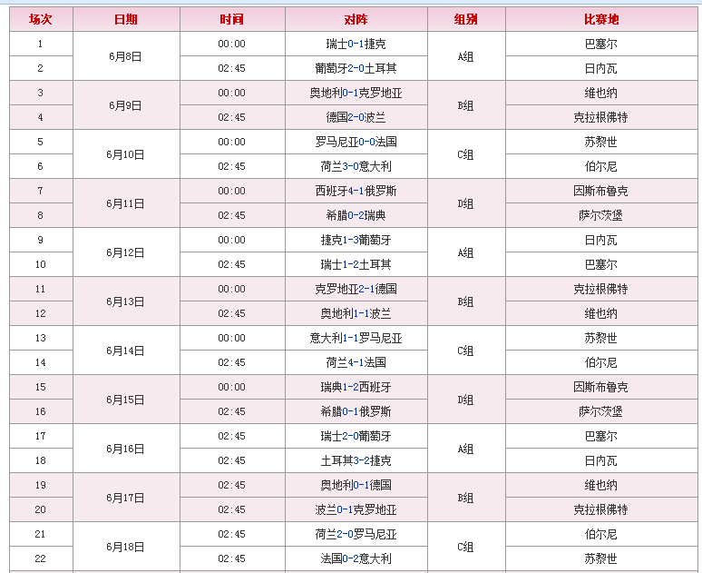 欧洲杯赛程2021赛程表比分，欧洲杯赛程2021赛程表比分r!