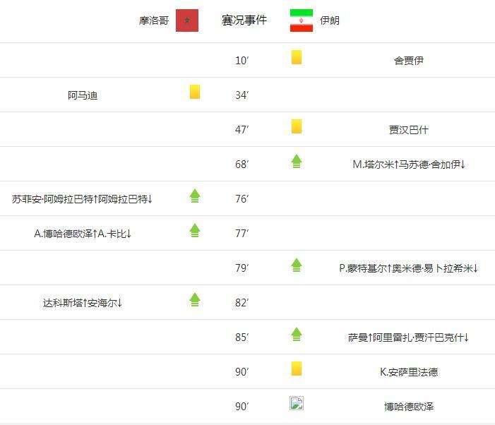摩洛哥世界杯名单，摩洛哥国家足球队名单