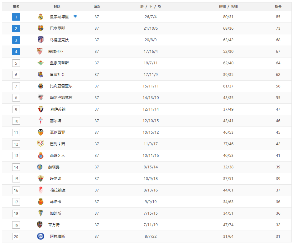 法甲积分，法甲最新积分