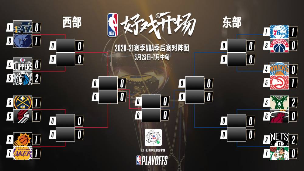 nba季后赛对阵关系，nba季后赛对阵关系怎么来的