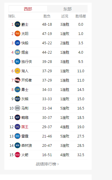 nba季后赛对阵关系，nba季后赛对阵关系怎么来的