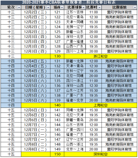cba总决赛赛程，NBA总决赛赛程回放