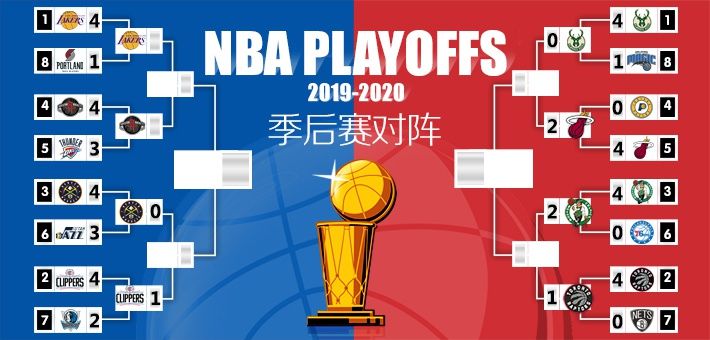 nba季后赛直播表，nba季后赛直播cctv5