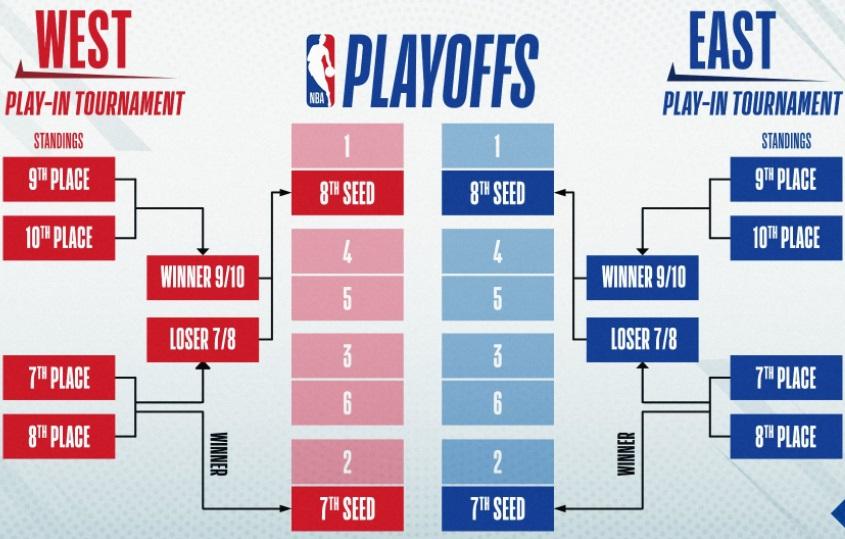 nba最新赛程表，nba最新赛程表全场回放