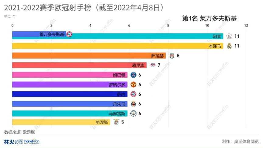 欧冠赛程20212022赛程表，欧冠赛程2020~2021赛程表