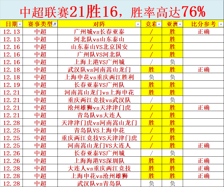 中超赛程，中超赛程安排2022