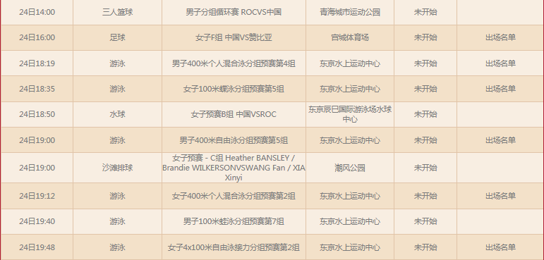 东京奥运会比赛项目，东京奥运会比赛项目有哪些