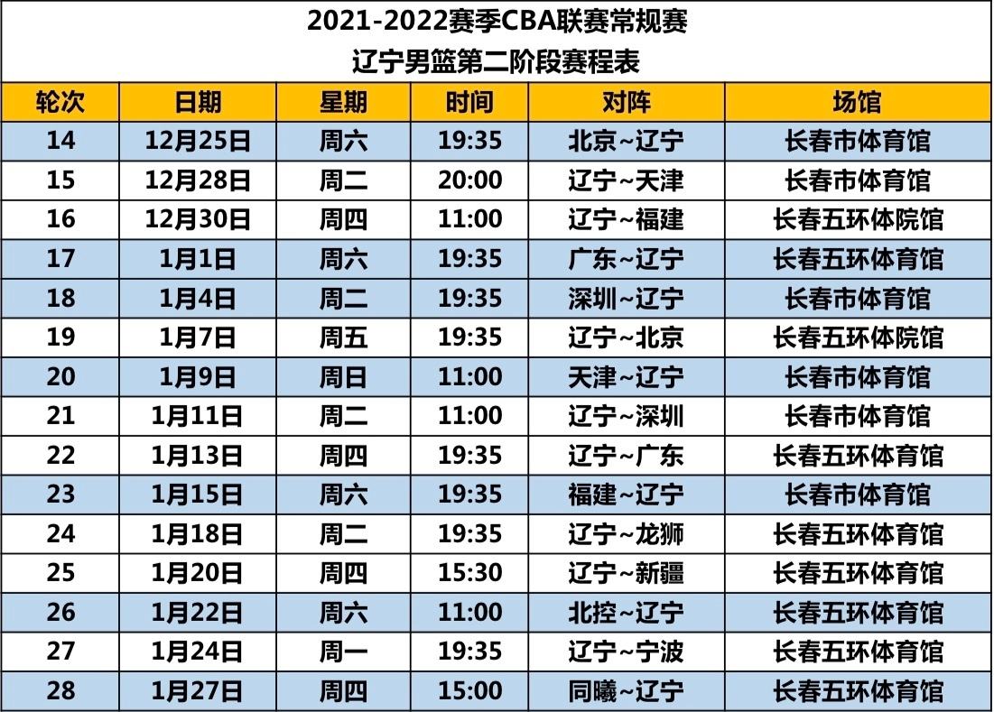 cba第二阶段赛程安排，cba第二阶段赛程安排20202021