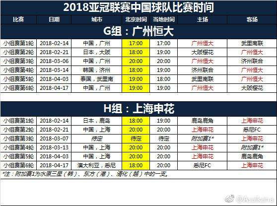 亚冠联赛赛程，亚冠联赛赛程表时间