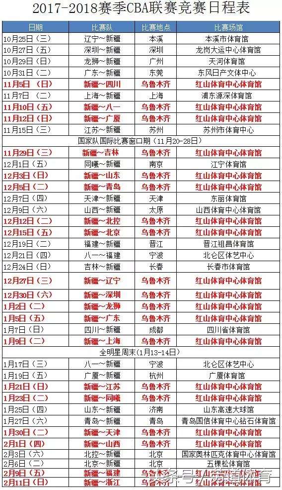 cba直播赛程表，cba直播赛程表cctv5