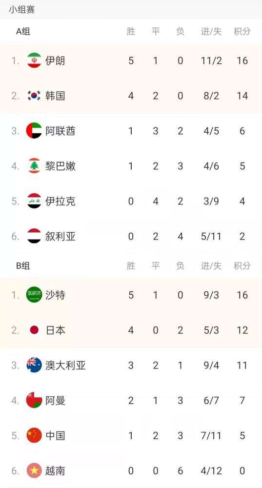 中国男足12强赛赛程，中国男足12强赛赛程时间
