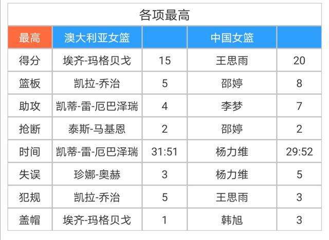 女篮奥运会赛程，女篮奥运会赛程2021