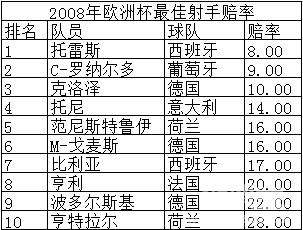 历届欧洲杯，历届欧洲杯时间安排