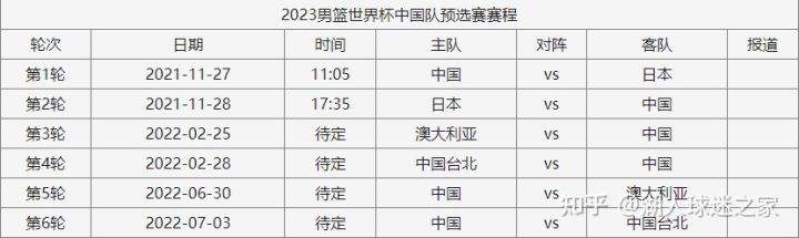 2021世界杯赛程表时间，2021世界杯赛程表时间6月17