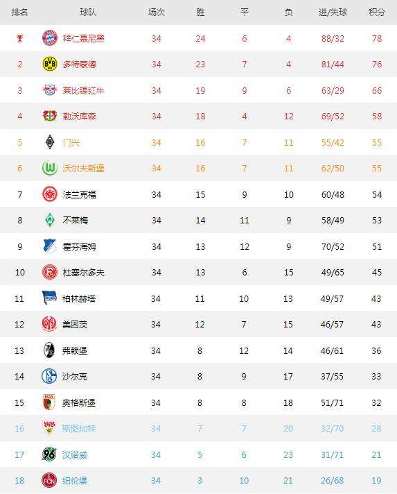 2012德甲积分榜，2015年德甲积分榜