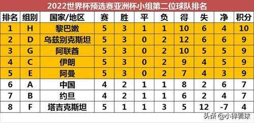 国足积分，国足积分榜最新排名b组