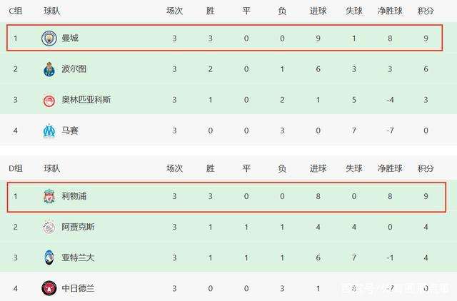 欧联杯赛程2021赛程表，欧联杯赛程2021赛程表资格赛