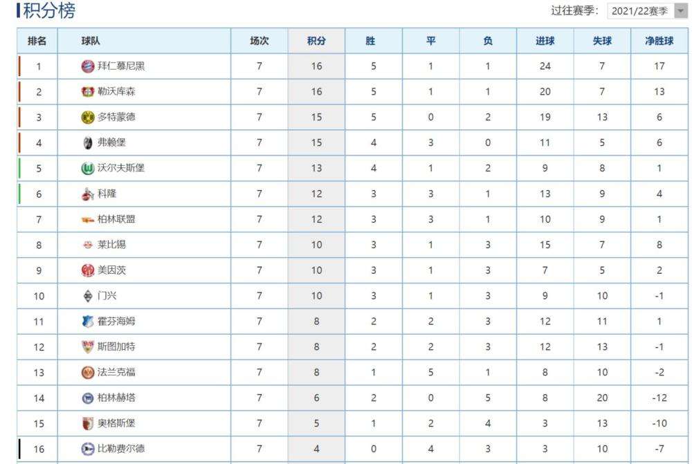 德甲积分榜必赢网，德国甲级联赛2021