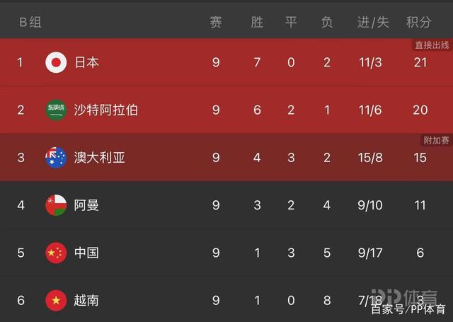 国足积分榜最新排名，国足积分榜最新排名a