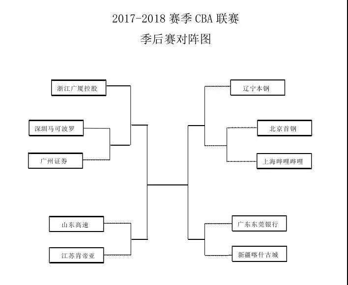 季后赛cba赛程表，季后赛cba赛程表2022辽宁队