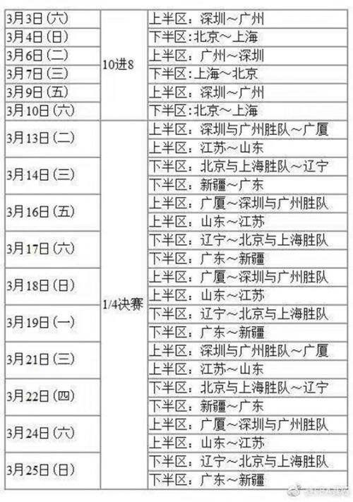 cba总决赛赛程，cba总决赛赛程表2022