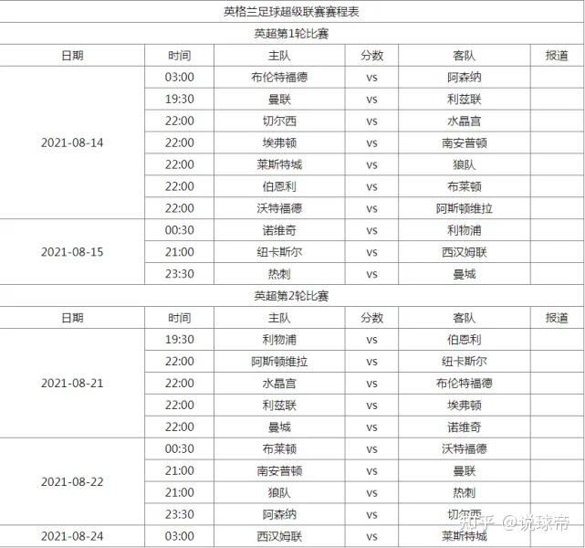 快船赛程表，公牛今天的赛程