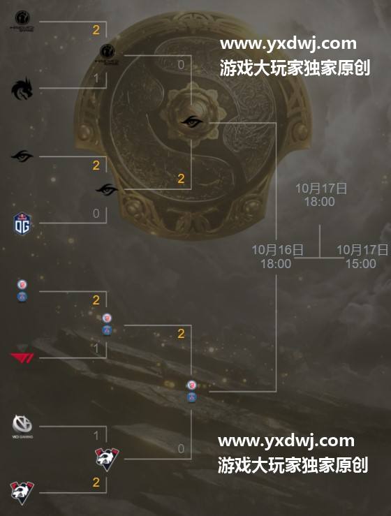 dota2ti10赛程，dota2ti10赛程奖金