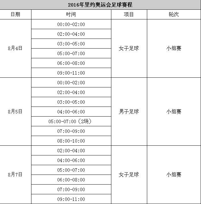 奥运会男足赛程，奥运会男足赛程表