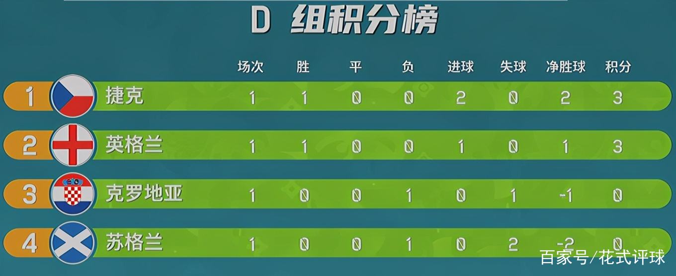 欧洲杯小组赛积分，欧洲杯小组赛积分怎么算