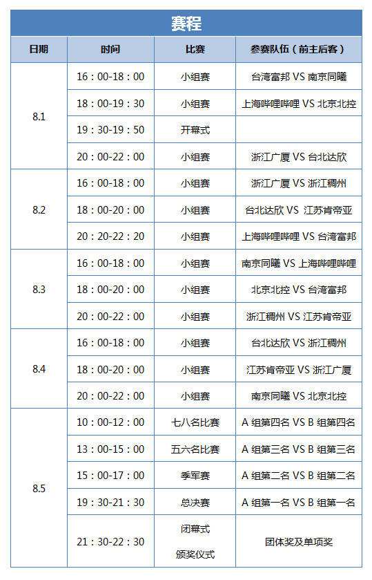 cba总决赛赛程，nba总决赛赛程表时间