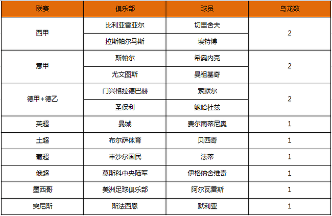 本赛季西甲射手榜，西甲积分榜射手榜2018