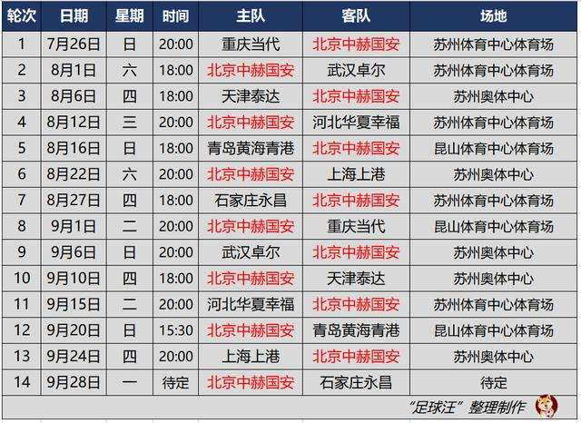 2013中超赛程，2011中超赛程表