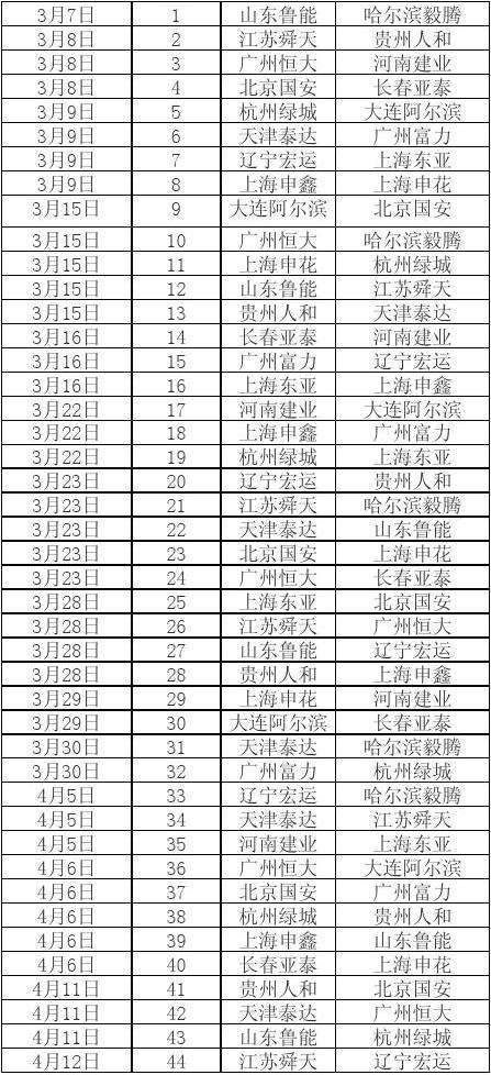 2013中超赛程，2011中超赛程表
