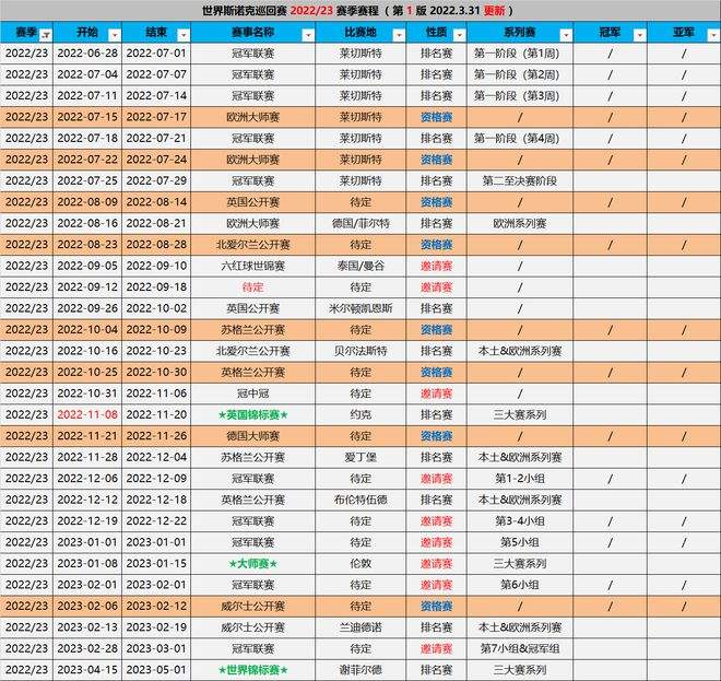 欧洲冠军杯赛程，欧洲冠军杯赛程安排