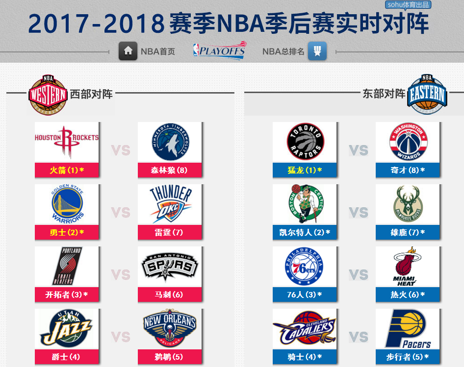 nba季后赛比分，NBA季后赛比分情况