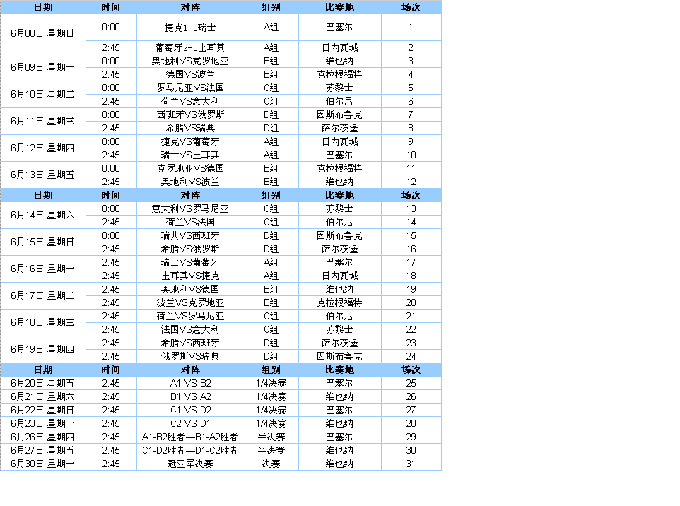 欧洲杯赛程2021赛程表决赛时间，欧洲杯赛程2021赛程表决赛时间让球表