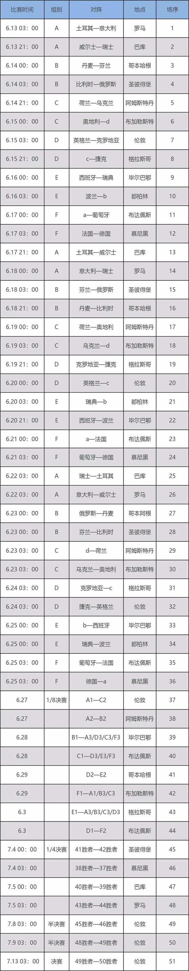 2020欧洲杯赛程时间表，2020欧洲杯赛程时间表2020欧洲杯赛程
