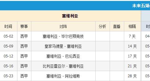 西甲联赛积分榜，最新西甲联赛积分排名