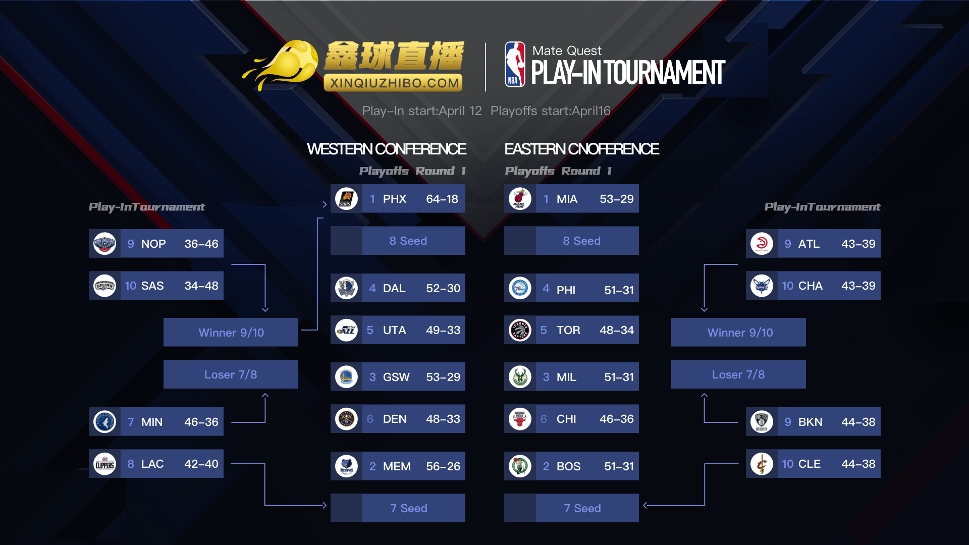nba季后赛首日赛程出炉的简单介绍