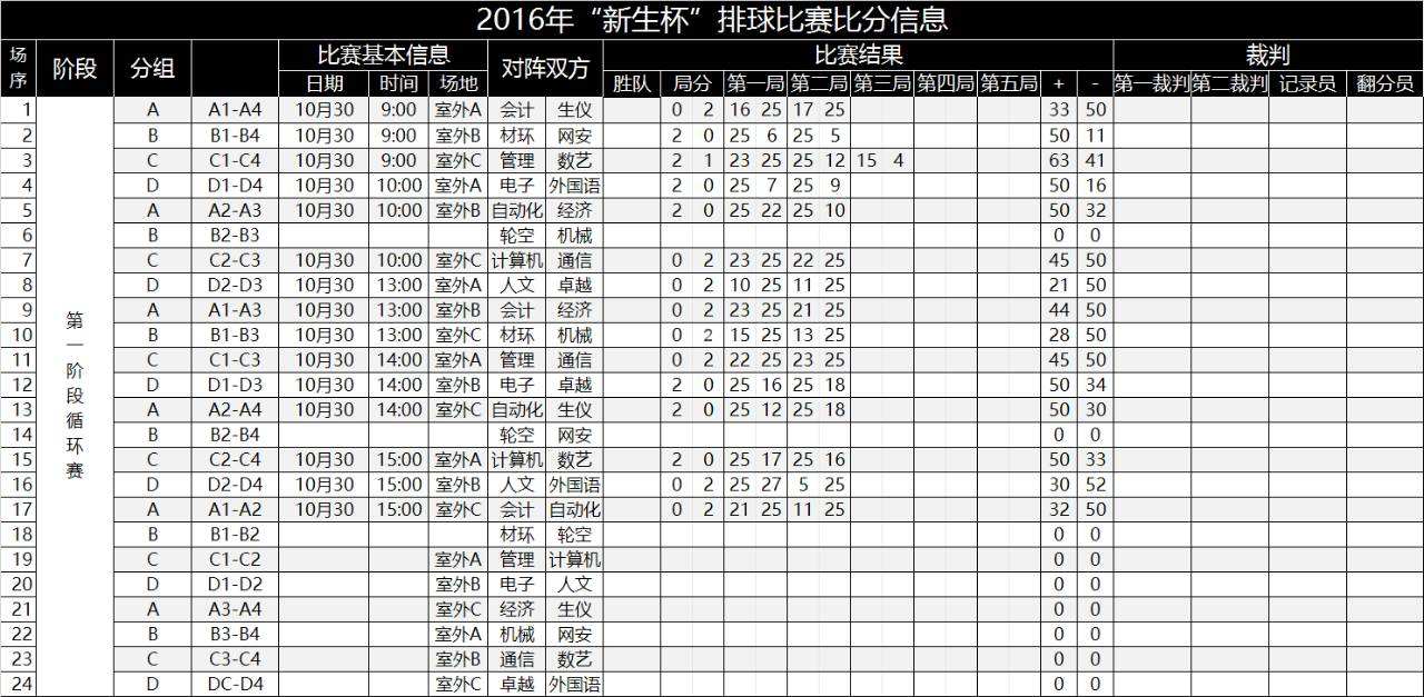 女排联赛最新积分排名，女排联赛最新积分排名2021