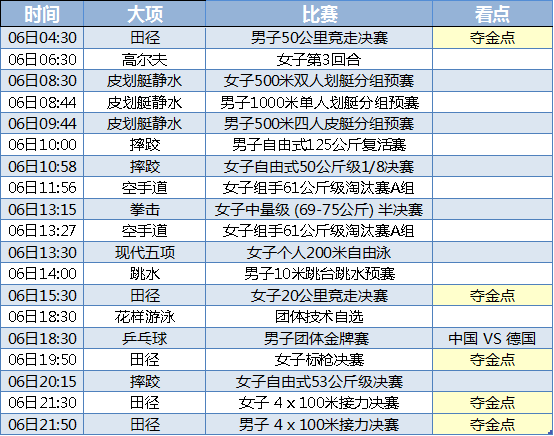 4X100米接力赛决赛时间，4x100米接力赛决赛时间表